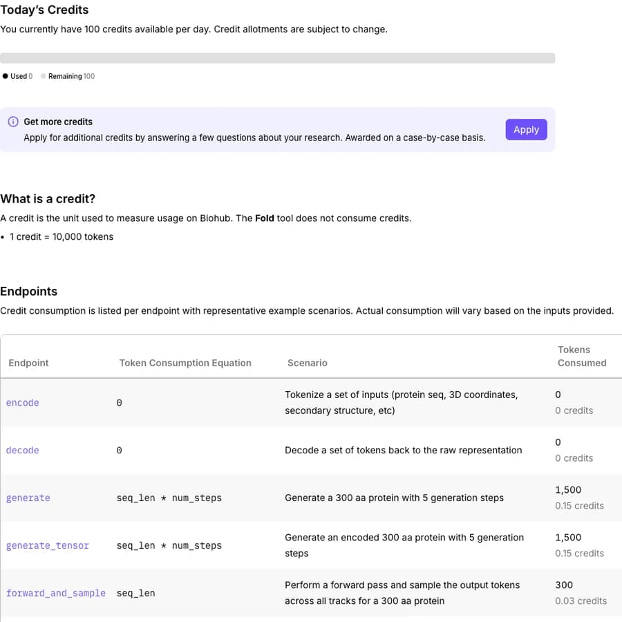 Preview of the Credits page